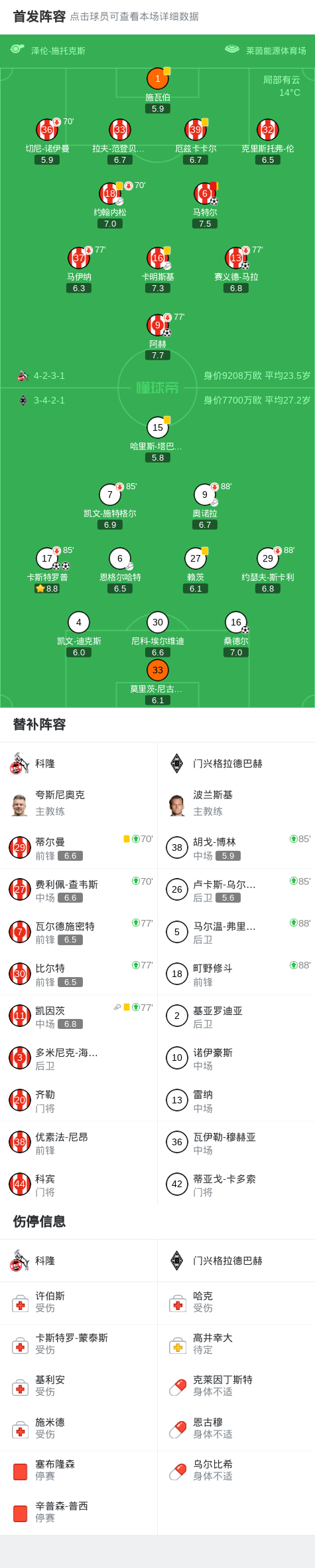 今夜上海海港备战足总杯风云突变门兴格拉德巴赫关键时刻扳平良机,网友:达拉斯独行侠加时末段遗憾出局的简单介绍 今夜上海海港备战足总杯风云突变门兴格拉德巴赫关键时刻扳平良机,网友:达拉斯独行侠加时末段遗憾出局的简单介绍